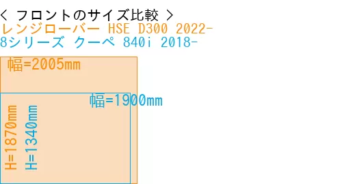 #レンジローバー HSE D300 2022- + 8シリーズ クーペ 840i 2018-